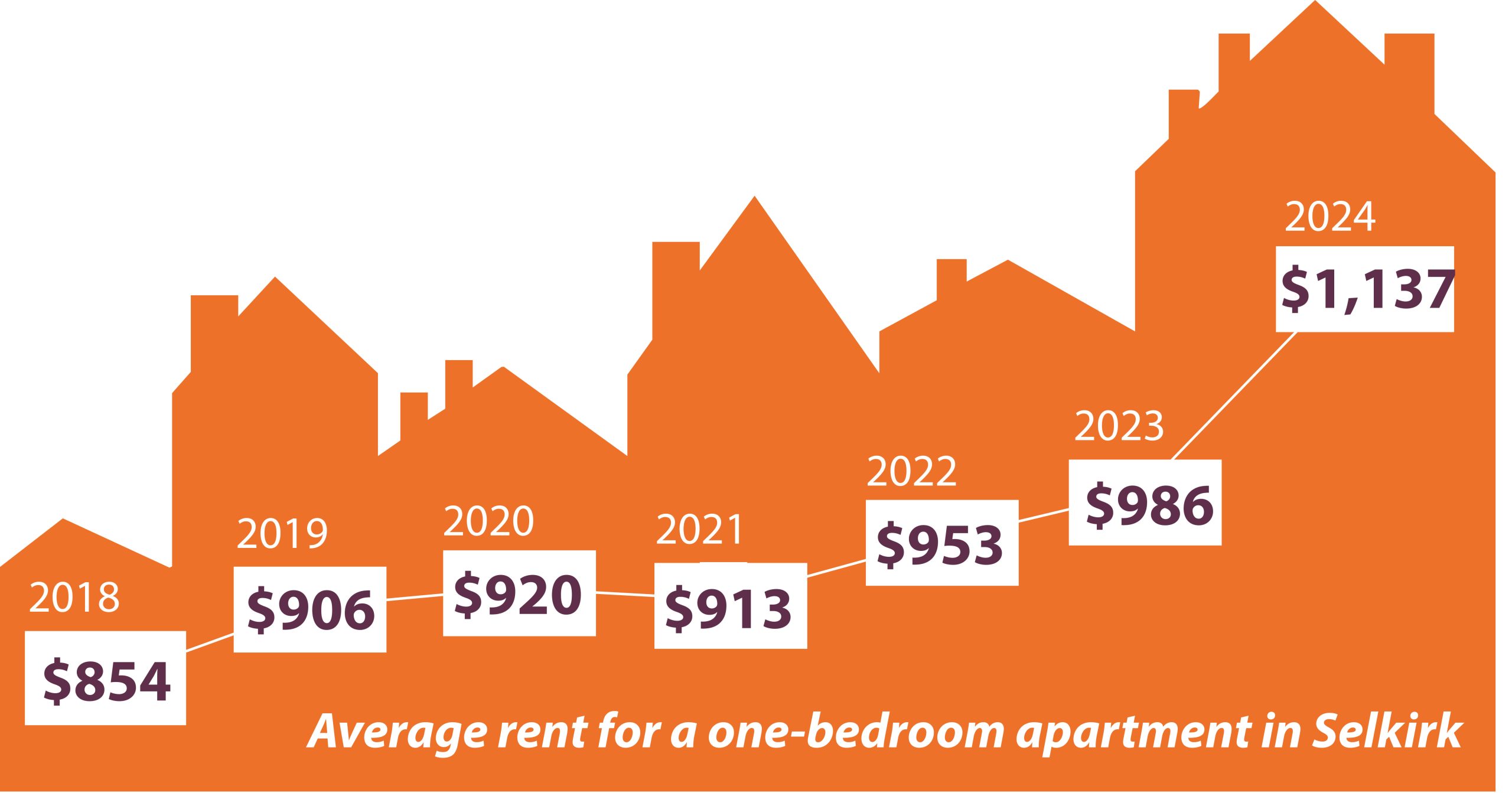 p12-selkirk-rent p12-selkirk-rent