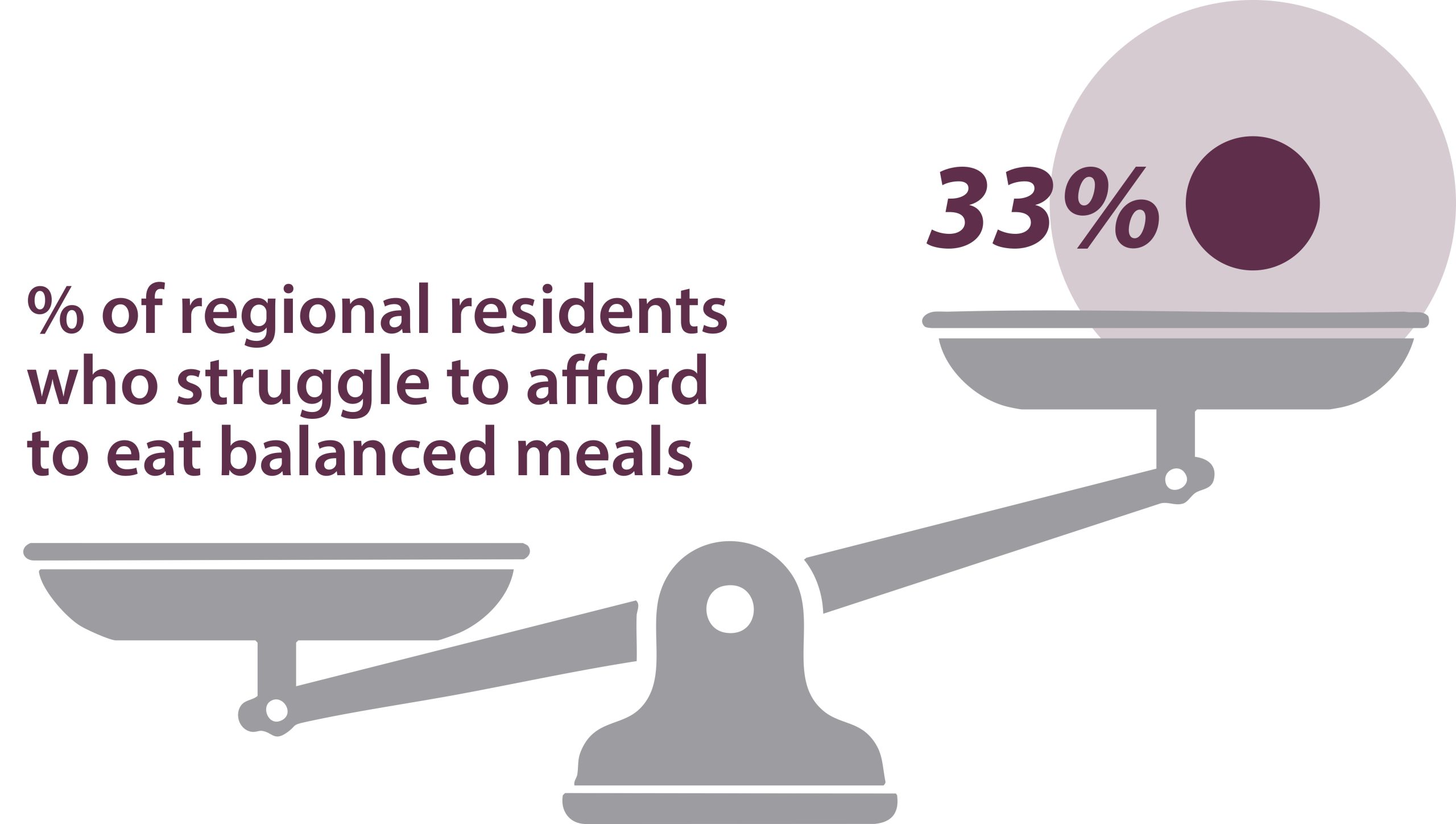 p15-food-balance p15-food-balance