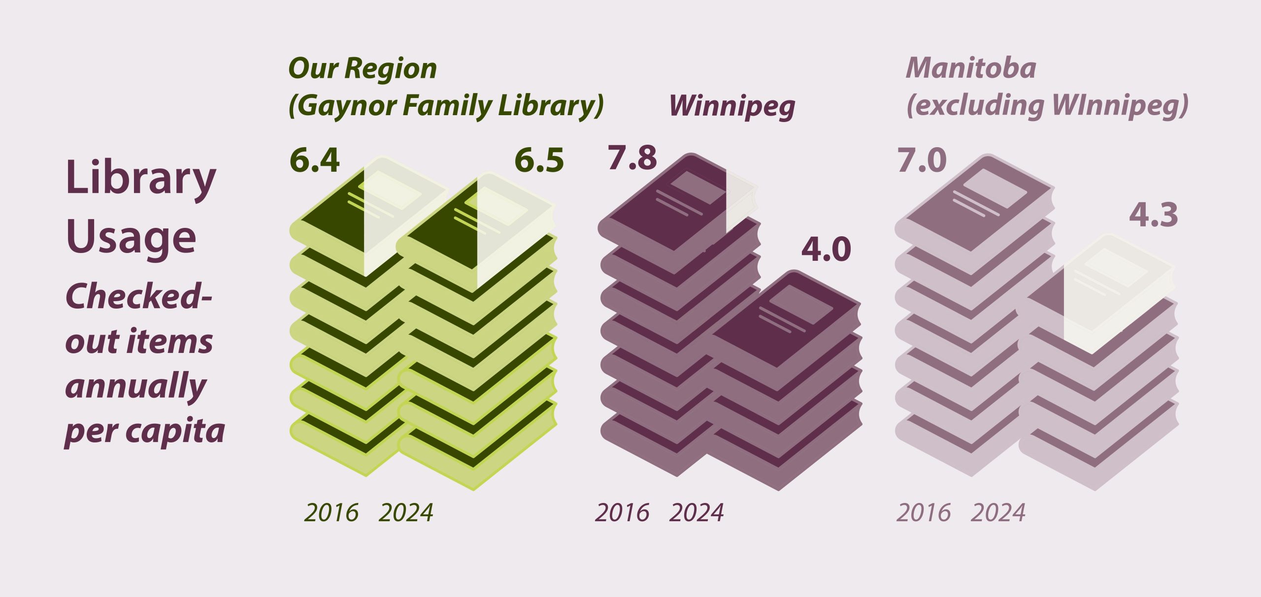 p20-library p20-library