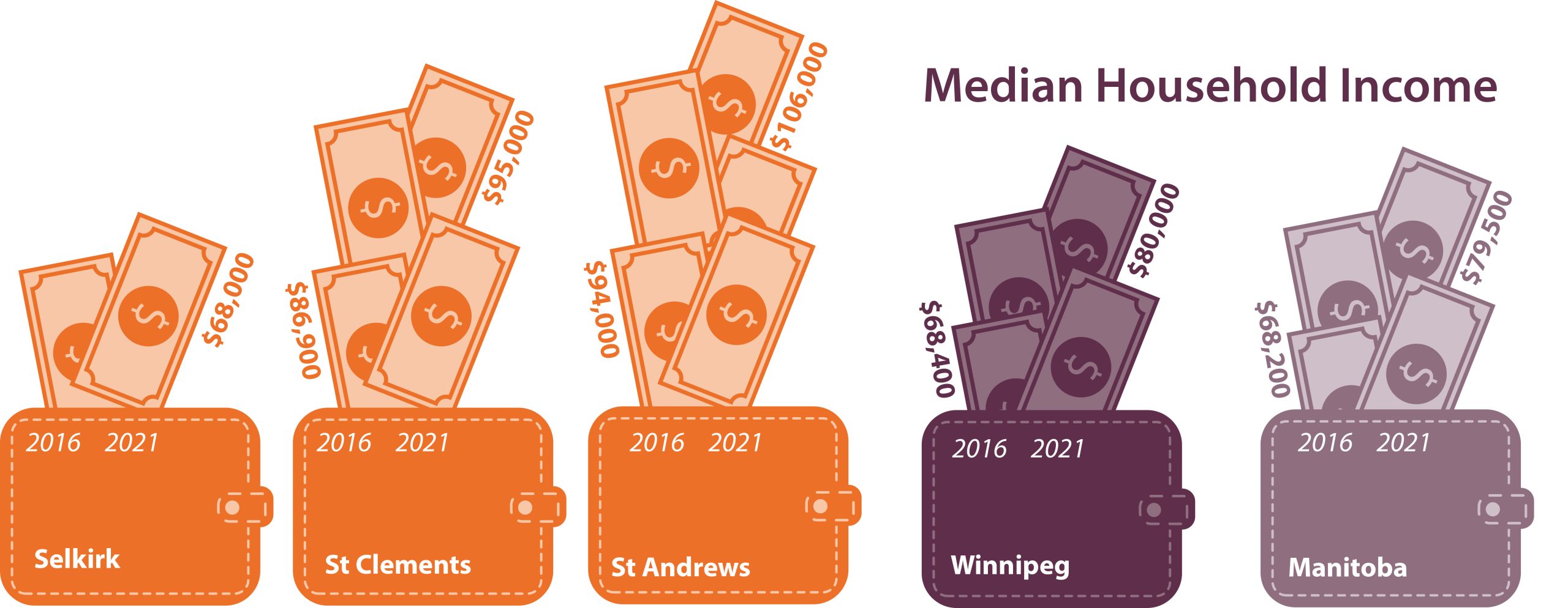 p24-house-income p24-house-income
