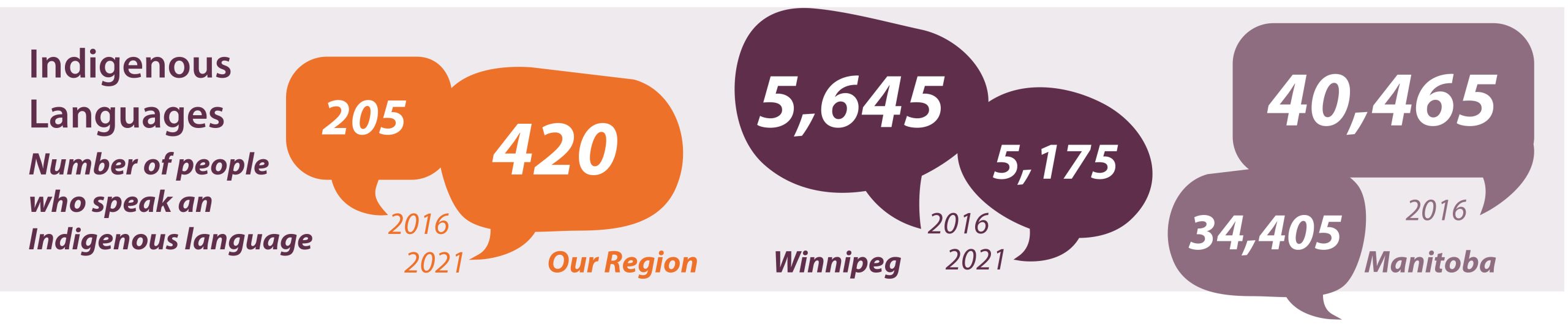 p5-indig-language p5-indig-language