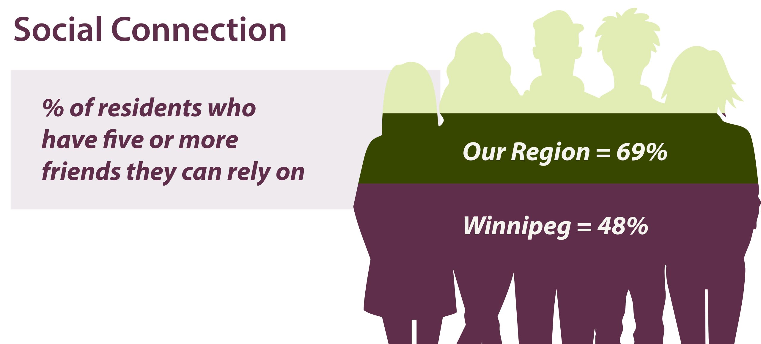 p7-social-connection p7-social-connection