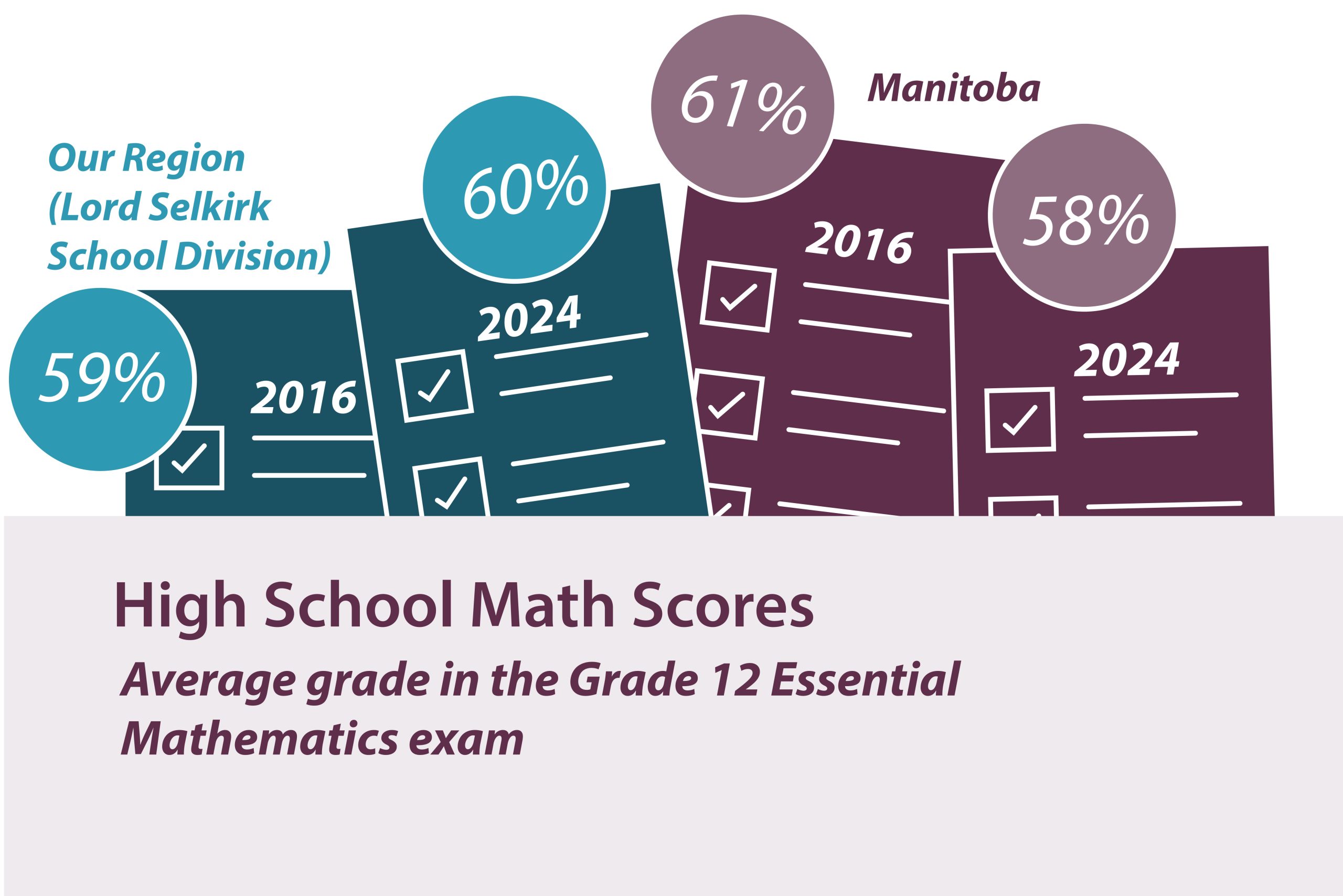 p8-math-scores p8-math-scores